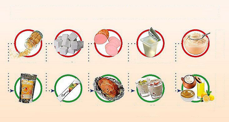alimente sănătoase și nesănătoase pentru pierderea în greutate
